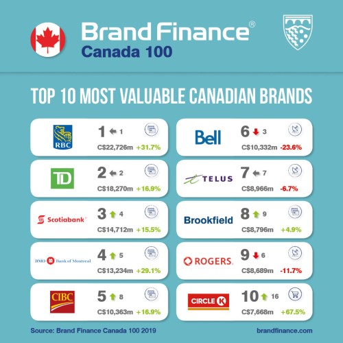 banks of canada list